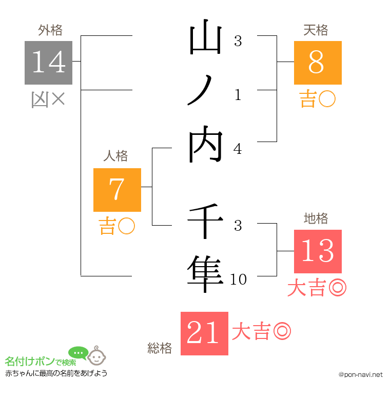 山ノ内 千隼さんの姓名判断結果