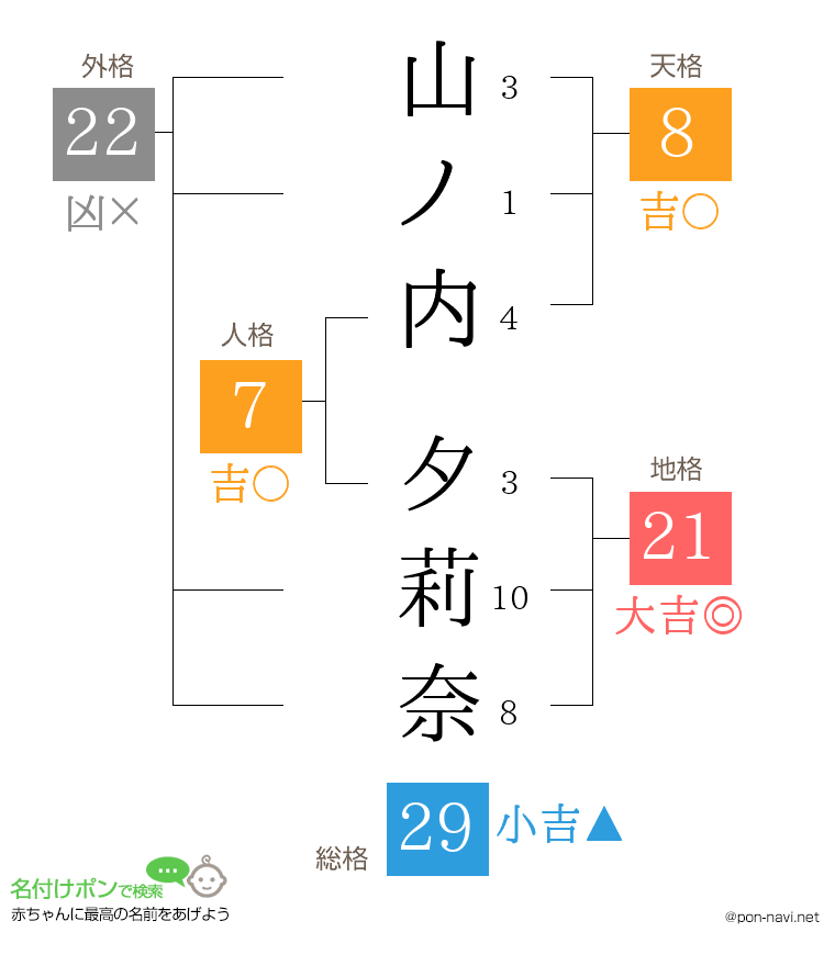 山ノ内 夕莉奈さんの姓名判断結果
