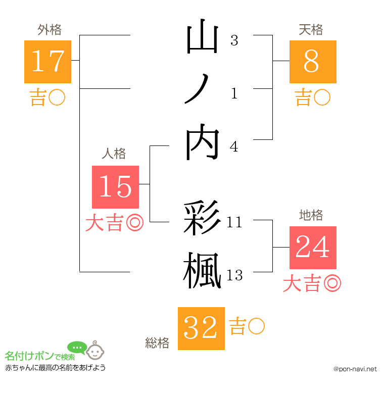 山ノ内 彩楓さんの姓名判断結果