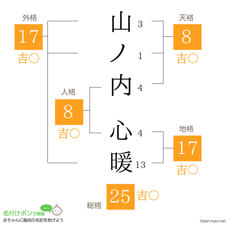 山ノ内 心暖さんの姓名判断結果