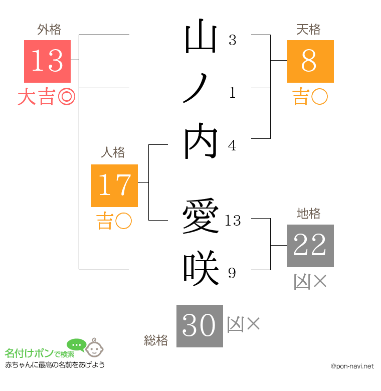 山ノ内 愛咲さんの姓名判断結果