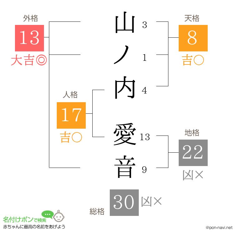 山ノ内 愛音さんの姓名判断結果