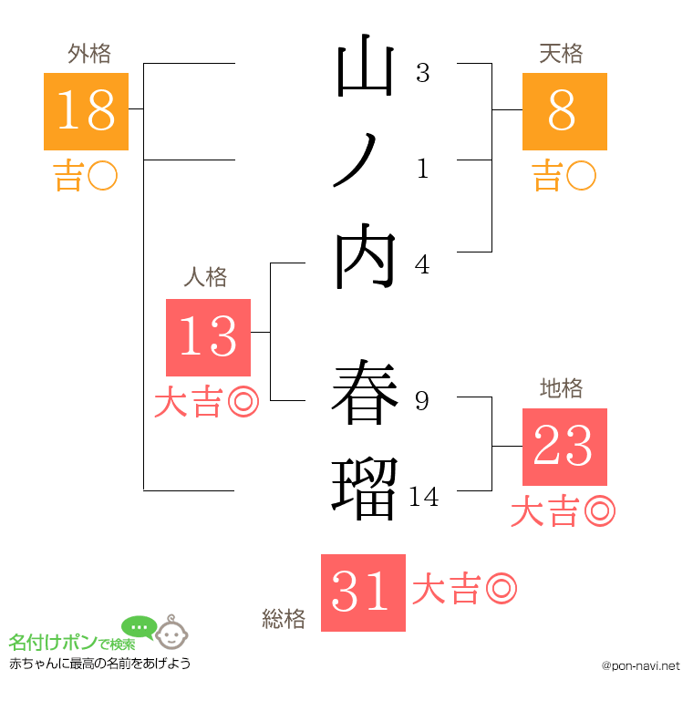 山ノ内 春瑠さんの姓名判断結果