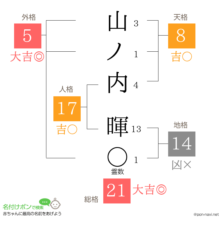 山ノ内 暉さんの姓名判断結果