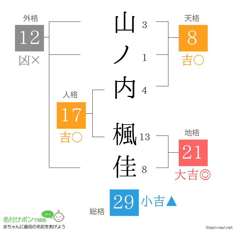 山ノ内 楓佳さんの姓名判断結果