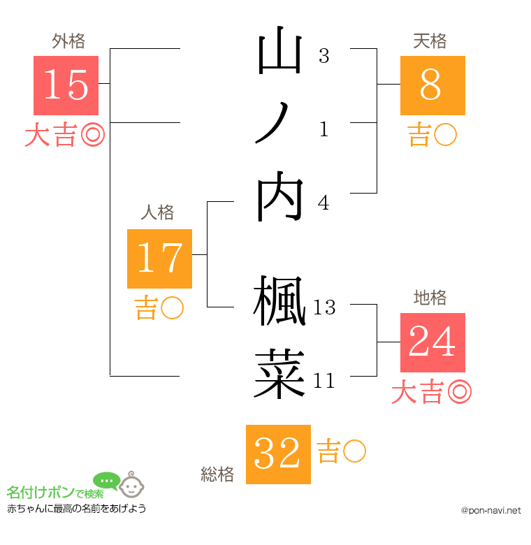 山ノ内 楓菜さんの姓名判断結果