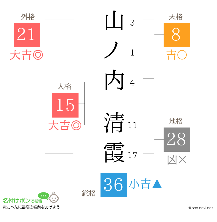 山ノ内 清霞さんの姓名判断結果