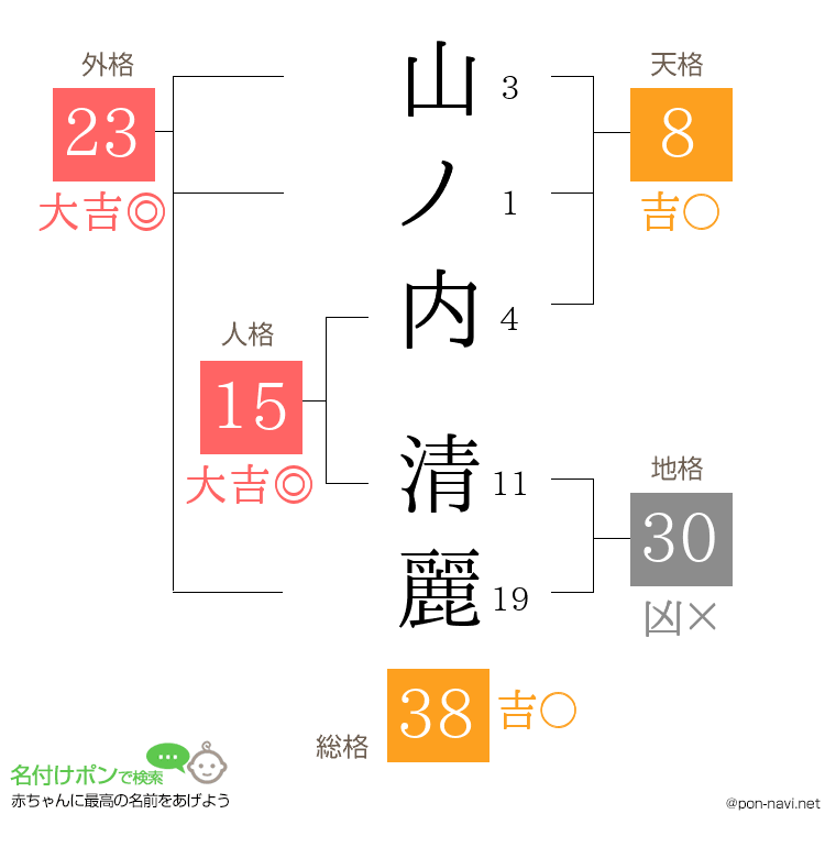 山ノ内 清麗さんの姓名判断結果