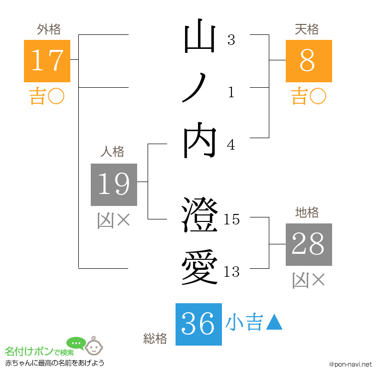 山ノ内 澄愛さんの姓名判断結果