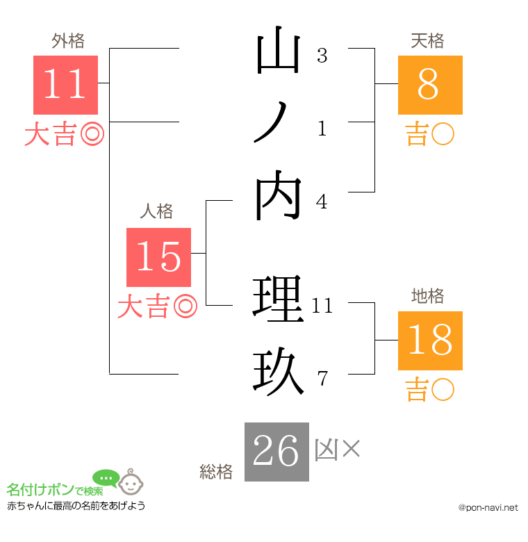 山ノ内 理玖さんの姓名判断結果