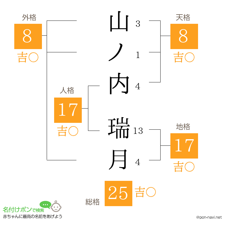 山ノ内 瑞月さんの姓名判断結果
