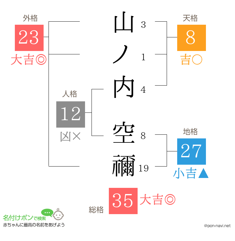 山ノ内 空禰さんの姓名判断結果