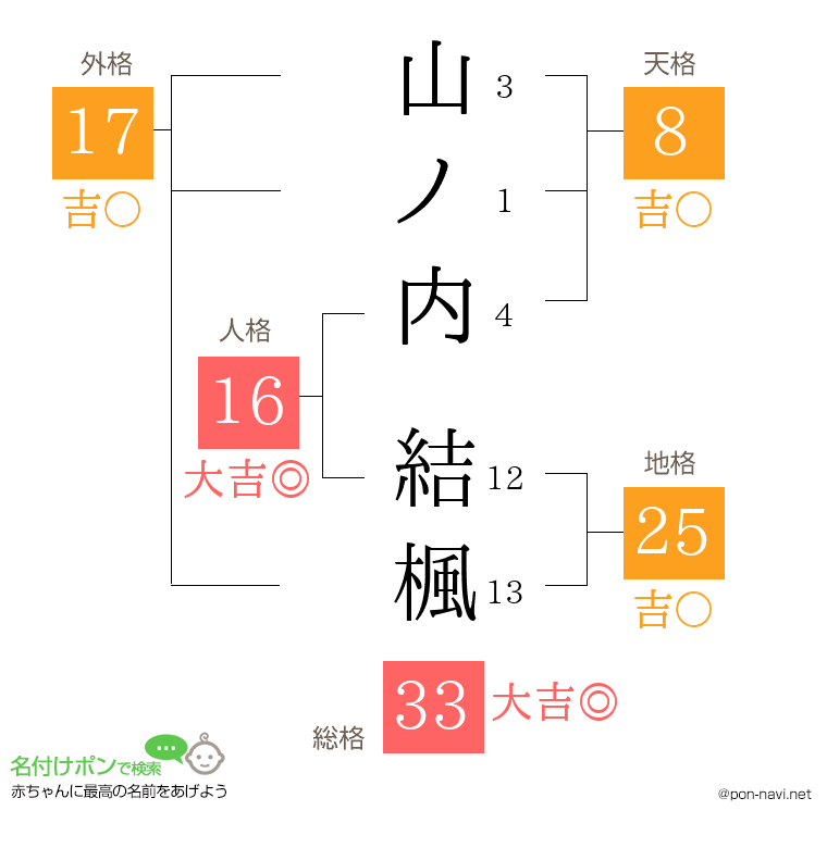 山ノ内 結楓さんの姓名判断結果