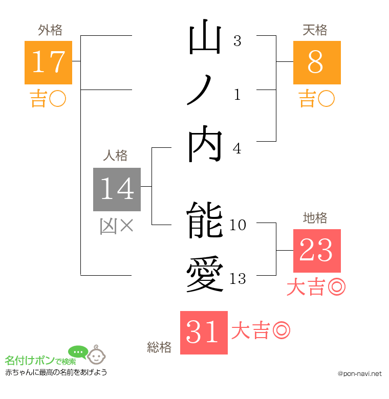 山ノ内 能愛さんの姓名判断結果