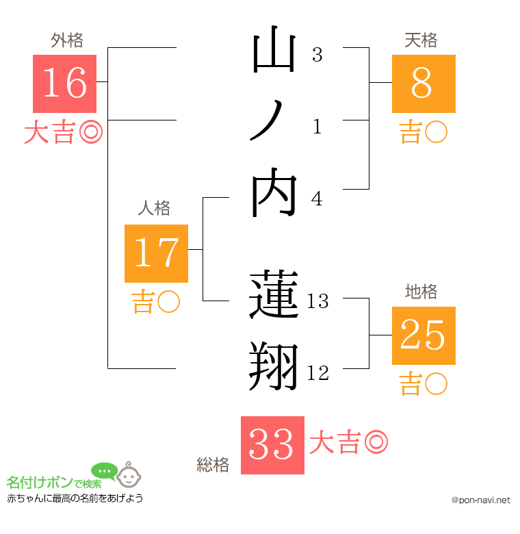 山ノ内 蓮翔さんの姓名判断結果