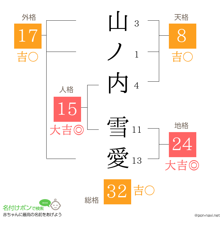 山ノ内 雪愛さんの姓名判断結果