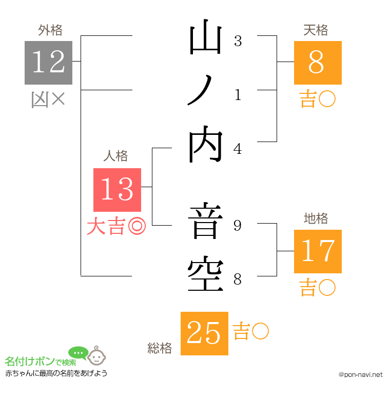 山ノ内 音空さんの姓名判断結果