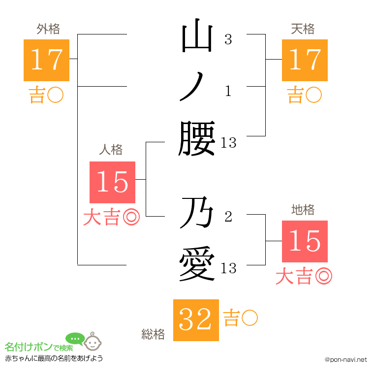 山ノ腰 乃愛さんの姓名判断結果
