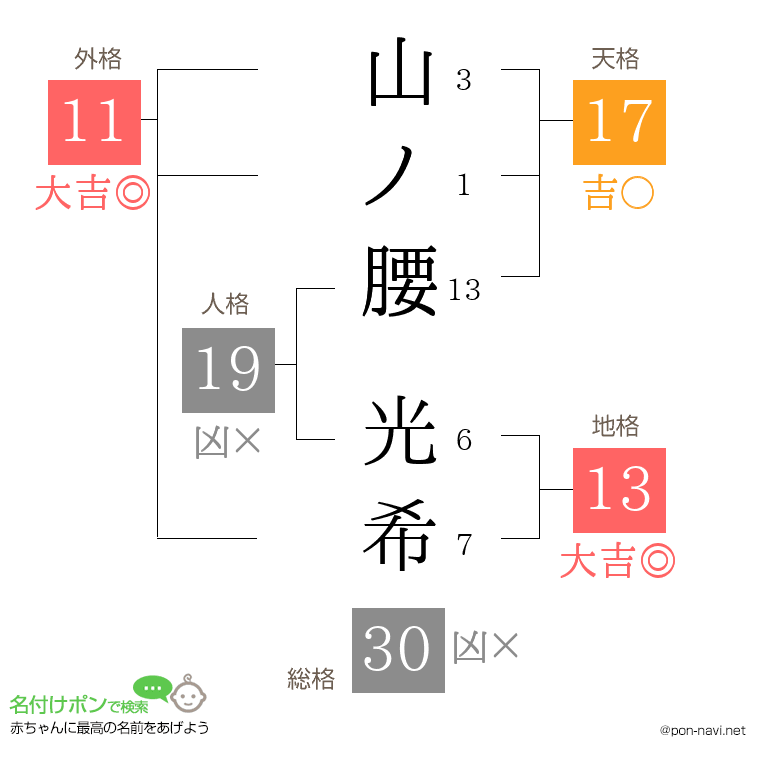 山ノ腰 光希さんの姓名判断結果