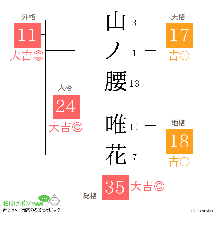 山ノ腰 唯花さんの姓名判断結果