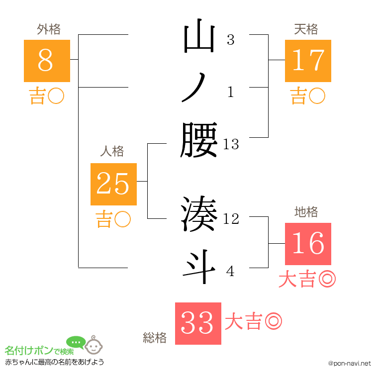 山ノ腰 湊斗さんの姓名判断結果