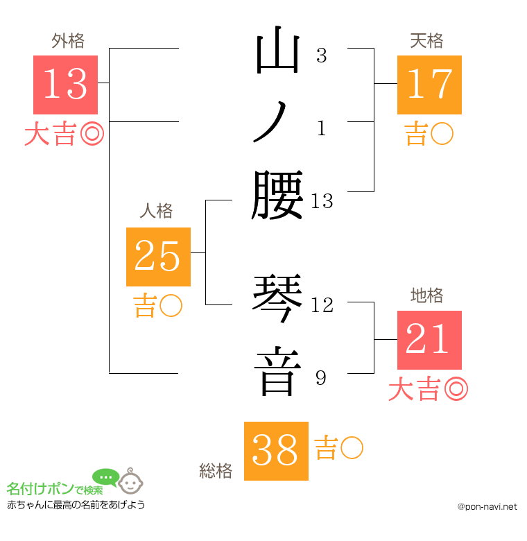 山ノ腰 琴音さんの姓名判断結果