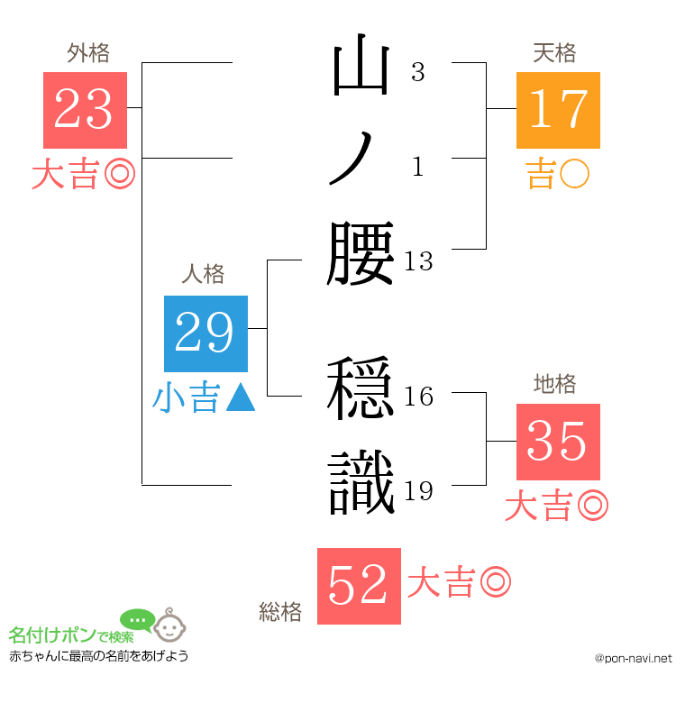 山ノ腰 穏識さんの姓名判断結果