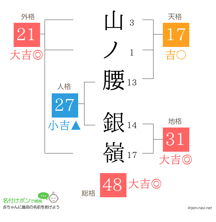 山ノ腰 銀嶺さんの姓名判断結果