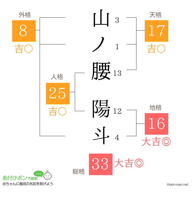 山ノ腰 陽斗さんの姓名判断結果