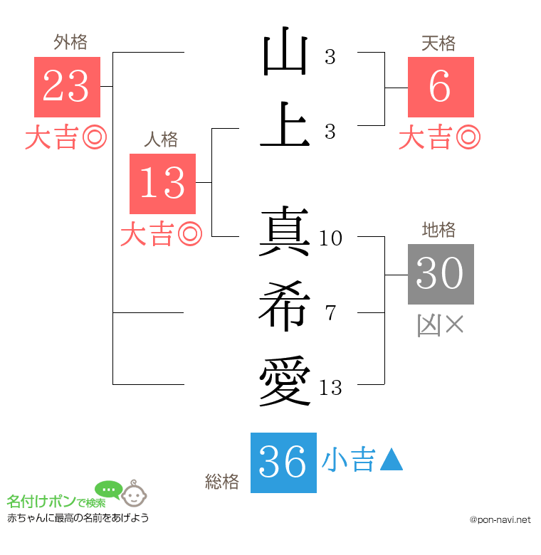山上 真希愛さんの姓名判断結果