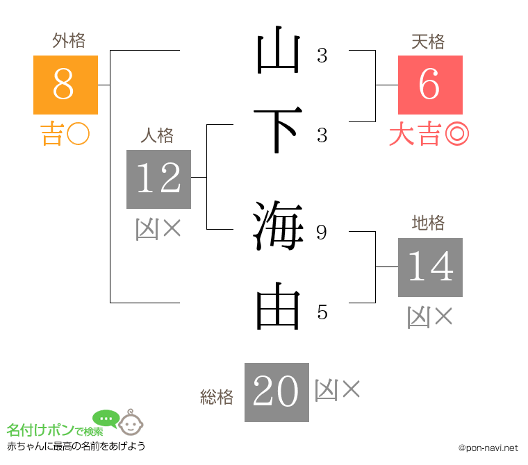 山下 海由さんの姓名判断結果