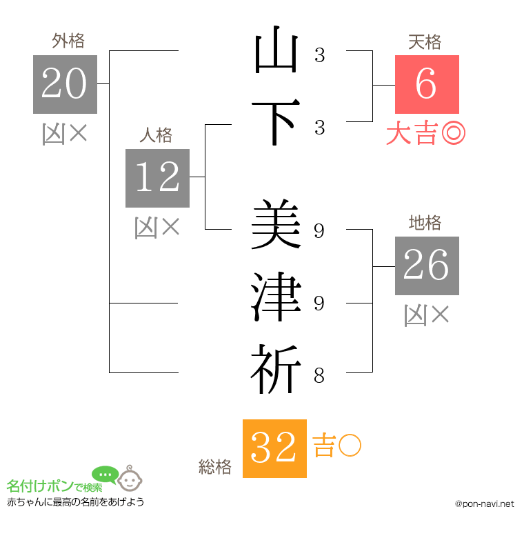 山下 美津祈さんの姓名判断結果