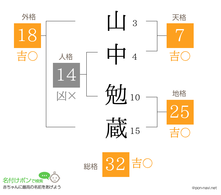 山中 勉蔵さんの姓名判断結果