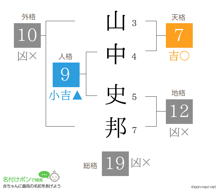 山中 史邦さんの姓名判断結果