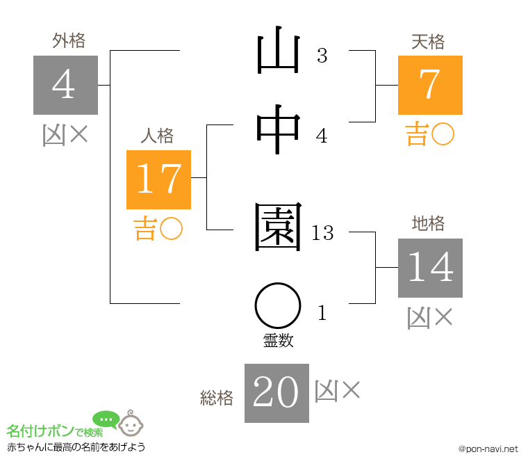 山中 園さんの姓名判断結果