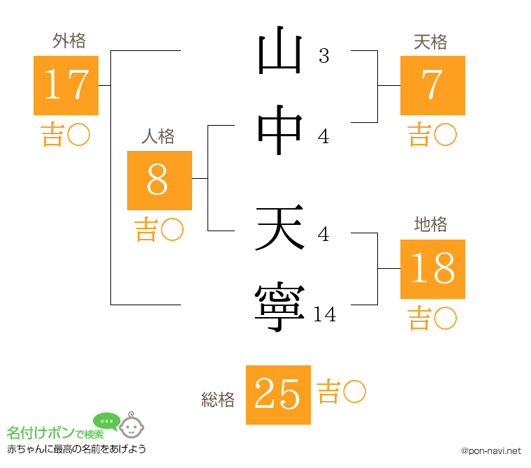 山中 天寧さんの姓名判断結果