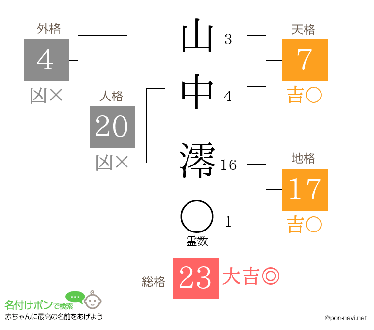 山中 澪さんの姓名判断結果