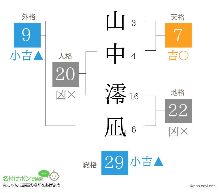山中 澪凪さんの姓名判断結果