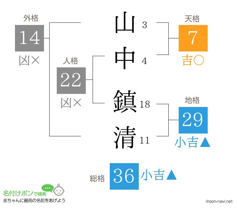 山中 鎮清さんの姓名判断結果