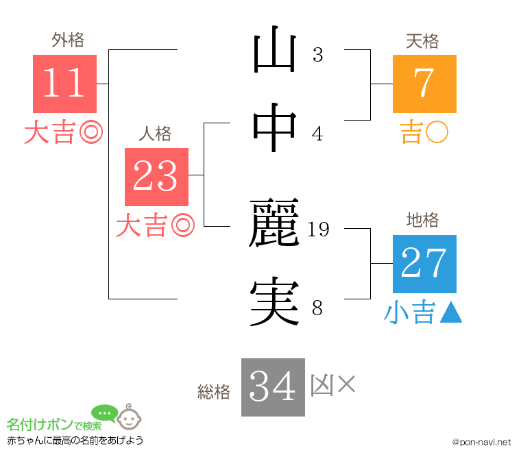 山中 麗実さんの姓名判断結果
