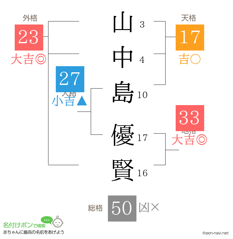 山中島 優賢さんの姓名判断結果