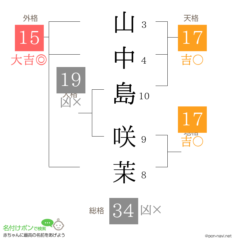 山中島 咲茉さんの姓名判断結果