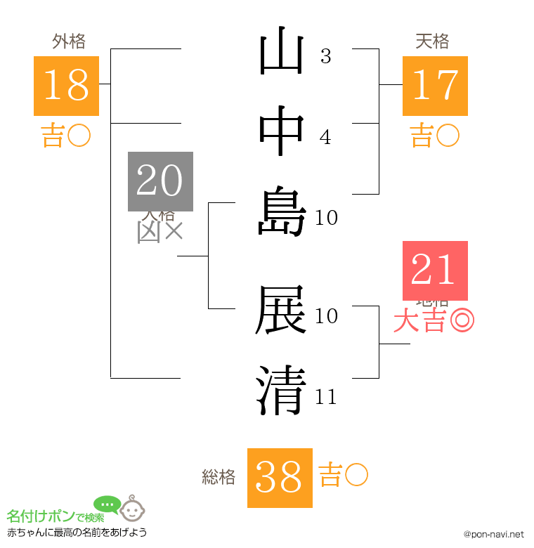 山中島 展清さんの姓名判断結果