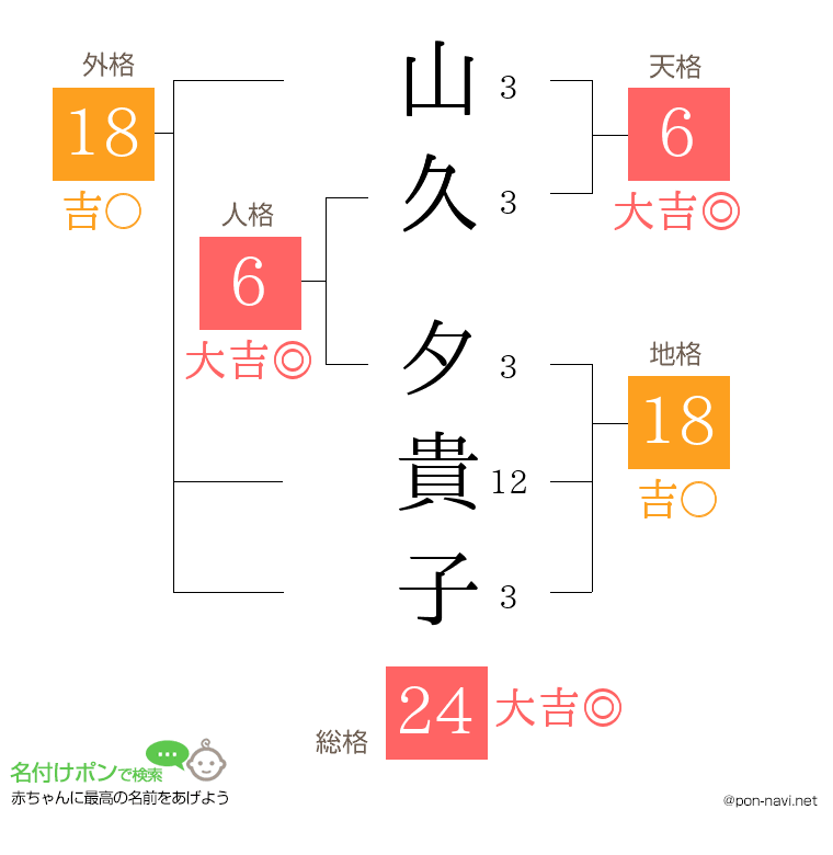 山久 夕貴子さんの姓名判断結果