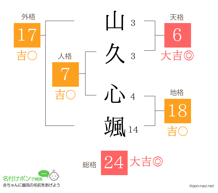 山久 心颯さんの姓名判断結果
