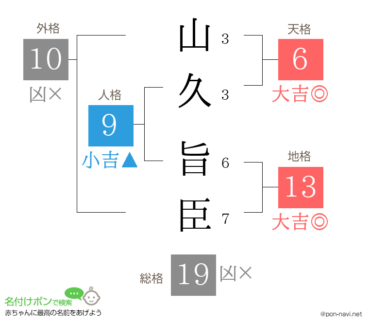 山久 旨臣さんの姓名判断結果