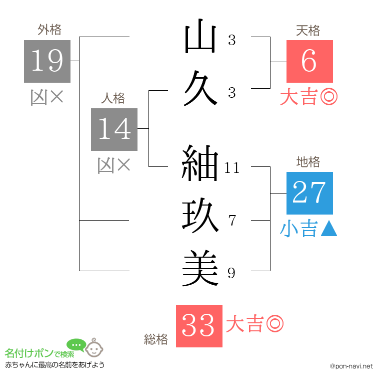 山久 紬玖美さんの姓名判断結果