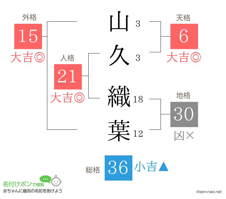 山久 織葉さんの姓名判断結果