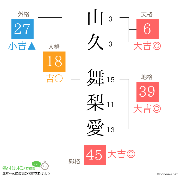 山久 舞梨愛さんの姓名判断結果