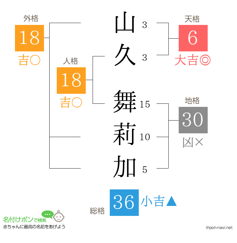 山久 舞莉加さんの姓名判断結果